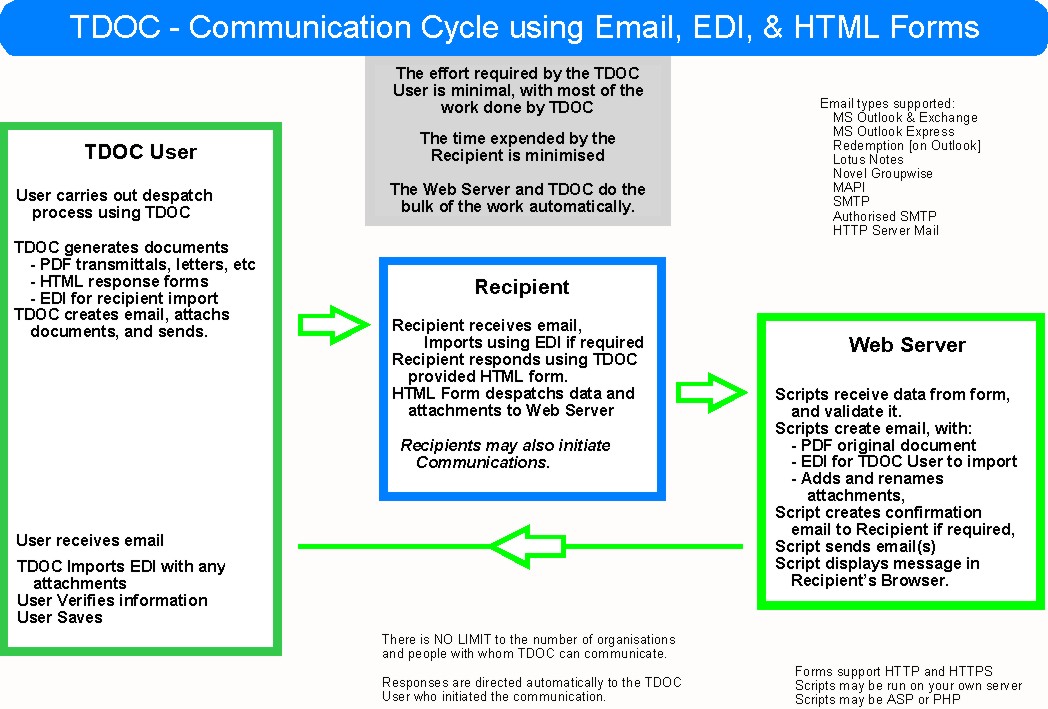 The full cycle