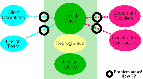 Information Flow to and from YOUR Network