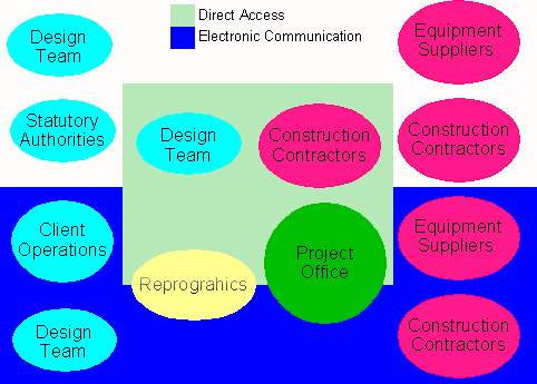 Information Flow, your network and the Internet
