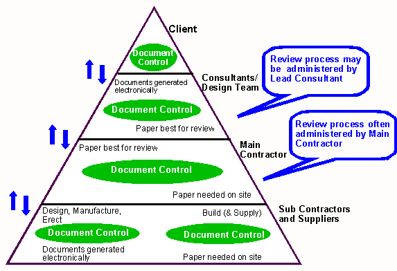 The Project Approval Process