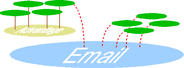 Internet Communications using EDI and Email